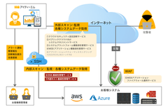 MCSSPサービスイメージ