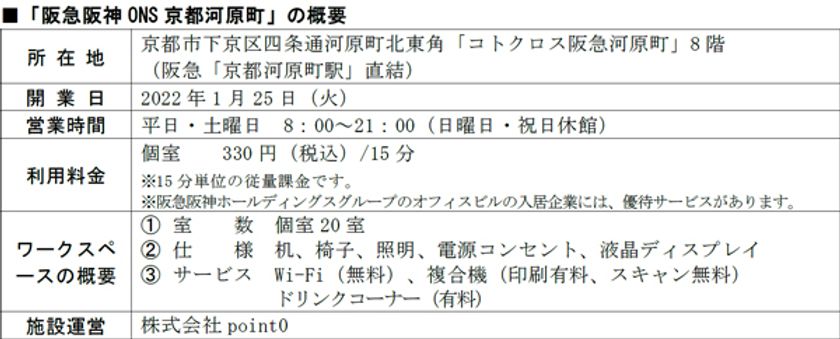 サテライトオフィス事業
「阪急阪神ONS powered by point 0」
第3号拠点「阪急阪神ONS京都河原町」が
1月25日（火）、
第4号拠点「阪急阪神ONS大阪梅田」が
3月1日（火）オープン！