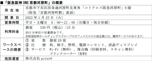サテライトオフィス事業「阪急阪神ONS powered by point 0」第3号拠点「阪急阪神O... 画像