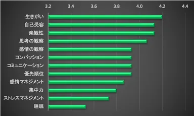 アンケート結果