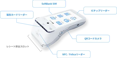 コンパクトなサイズと多機能を両立したオールインワン決済端末