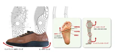 「転がるように歩ける」ひざと腰に優しいアウトソール