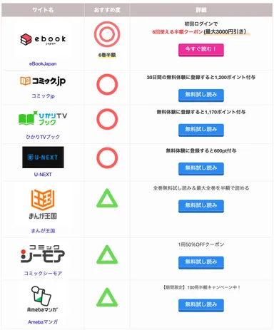 作品ごとにわかりやすい配信状況の表