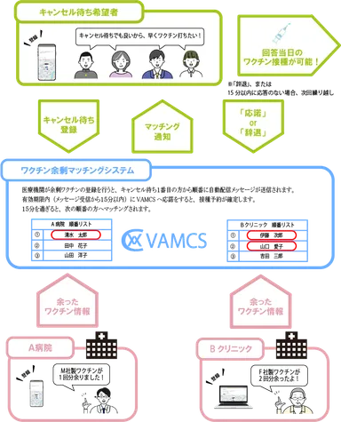 VAMCS イメージ