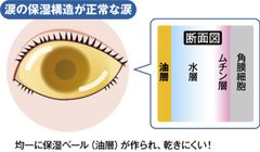 正常な涙