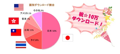 国別ダウンロード割合