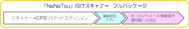 フルサポートパッケージ(※2022年秋頃提供開始予定)