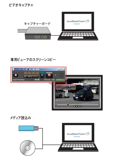 映像データ採取機能