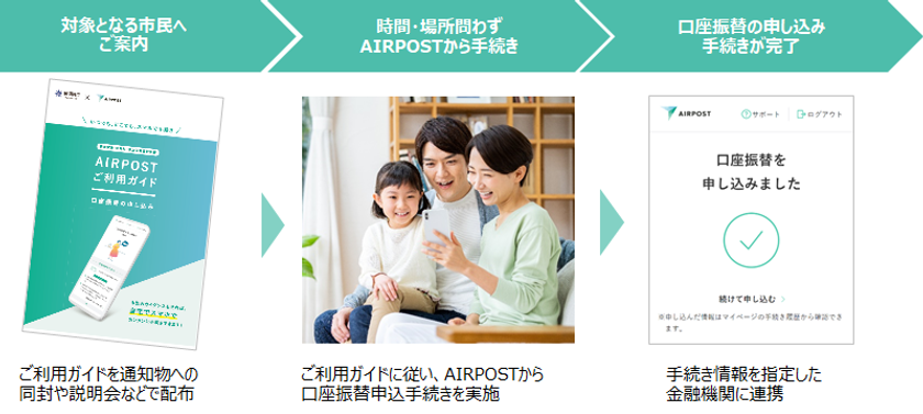 「AIRPOST」を活用した行政手続きデジタル化実証の第二弾を開始