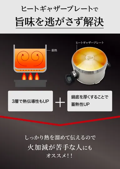ヒートギャザープレート説明2