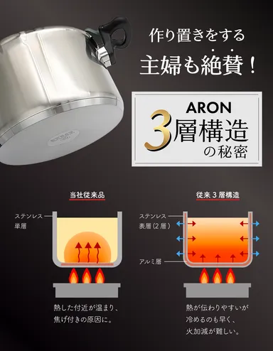 ヒートギャザープレート説明1