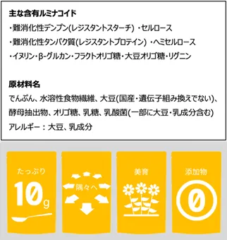 主な含有ルミナコイド