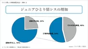 経験3年未満の情シスの増加