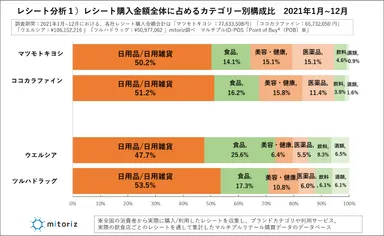 レシート分析１