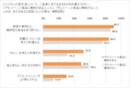 興味がある人の価値観は？