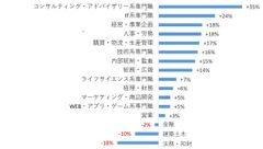 グラフ