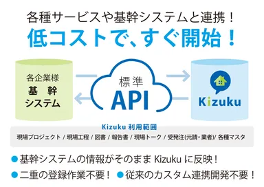 低コストですぐ連携開始！