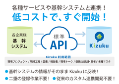 低コストですぐ連携開始！