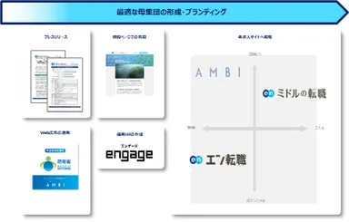 提供サービス一覧