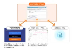 多様なサービスと連携
