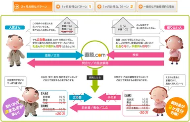 こんなにお得！