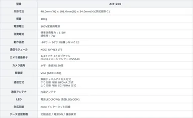 AIT-200　仕様