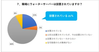 7. 職場にウォーターサーバーは設置されていますか？