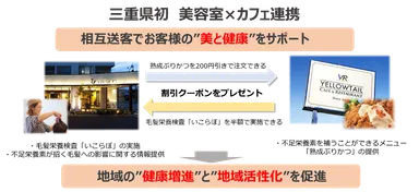 三重県初！美容室×カフェ連携