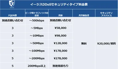 「イージス3」料金表