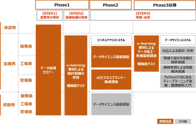 提供した育成プログラム案