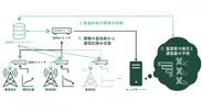 ▲ 稼働中基地局から収集した通信記録で通信量をリアルタイムに予測し、SDNコントローラーで制御