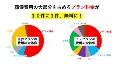 葬儀費用の全体像