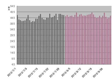 図1．ツイート件数推移＜8月18日 歴代1位＞
