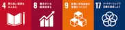 SDGs取り組み デジタルトランスフォーメーションの推進