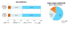 医師の喫煙率変化