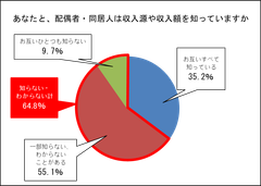 図(1)