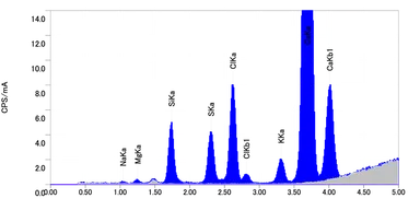 「あきしまの水」分析結果