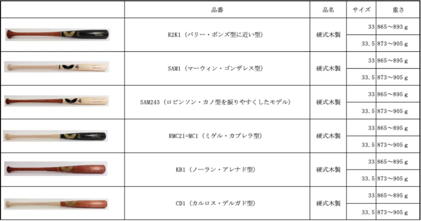 メジャーリーグを席巻するハードメイプルバットの最高峰 『SAM