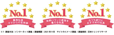 ロディが3つのNo.1を取得しました。