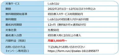 キャンペーンの概要