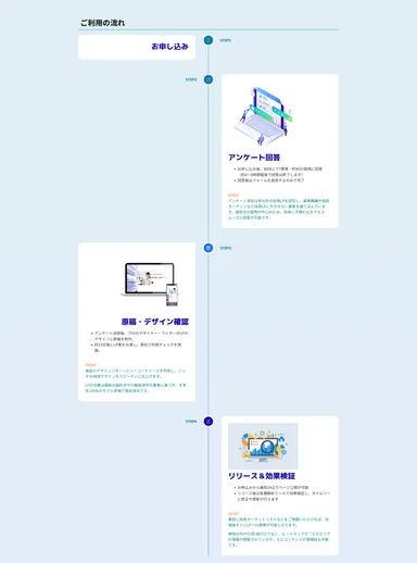 3ステップでラクラク制作