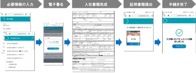 オンライン入社手続きの流れ