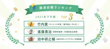 2021年下半期の講師の講演依頼ランキング