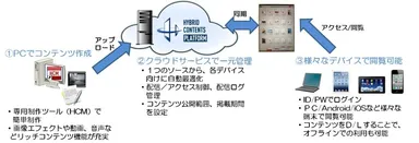 サービスイメージ