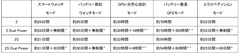 稼働時間