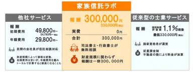 他社様サービスとの比較