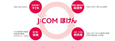 J:COM ほけん