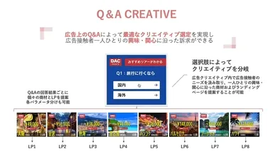 「Q&A CREATIVE」概要図