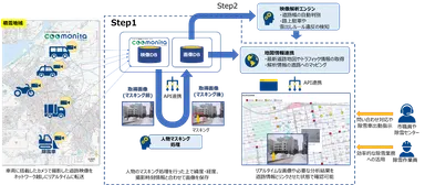 「実証実験の概要」イメージ