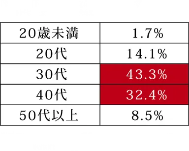アンケート結果引用